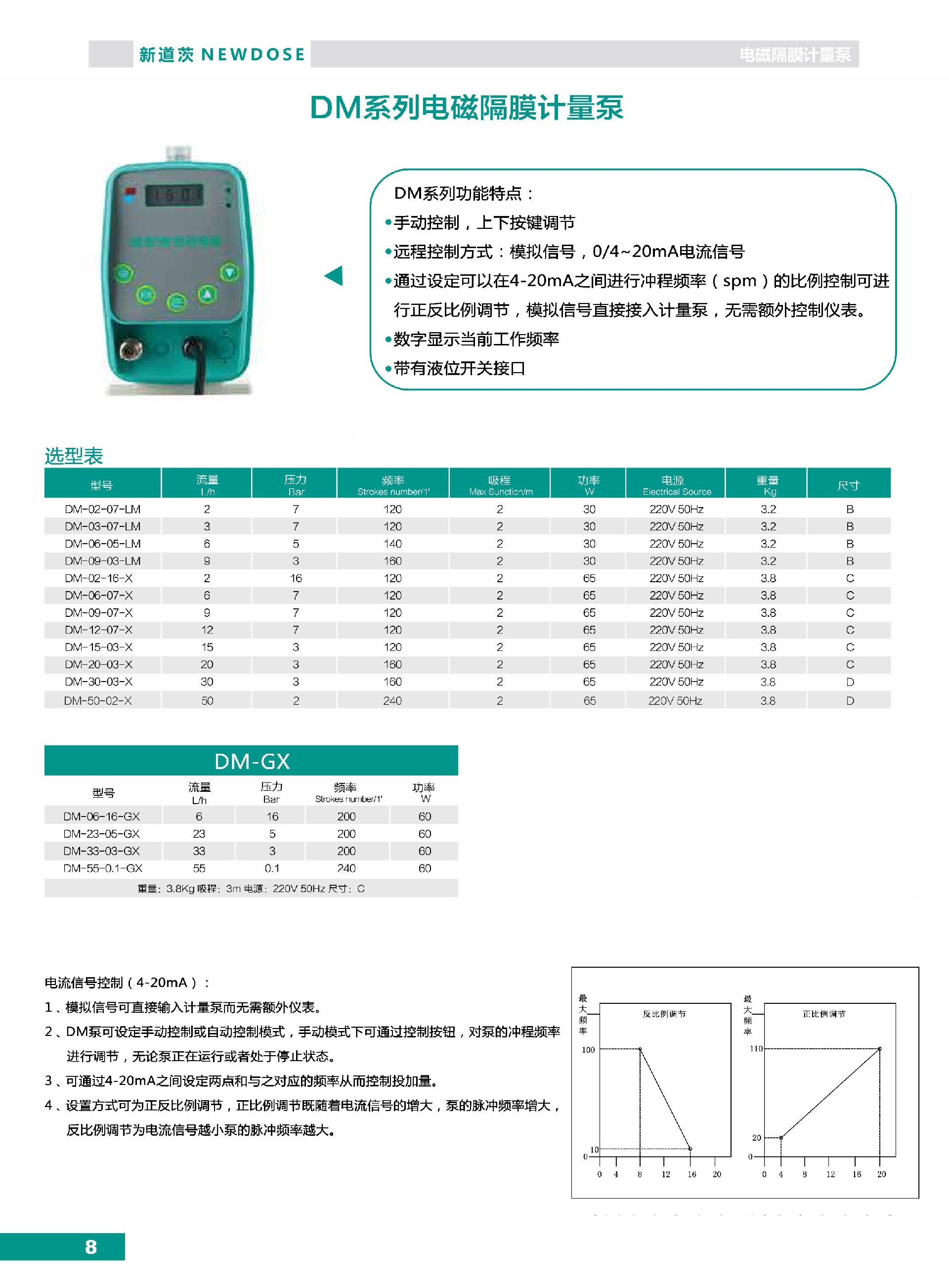 新道茨NEWDOSE計(jì)量泵產(chǎn)品目錄（電磁泵+機(jī)械泵）_第8頁.jpg